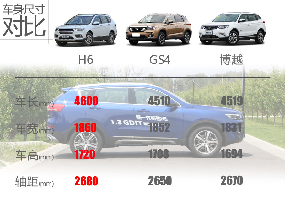 爱卡试驾哈弗H6 1.3T