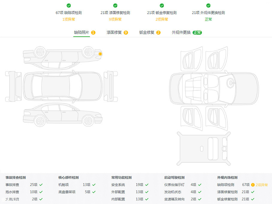 他这样选自己的第一辆车
