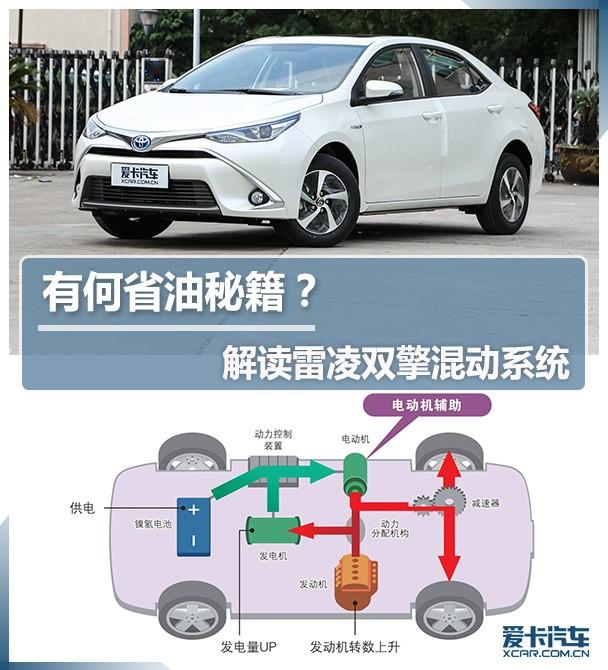 广汽丰田2018款雷凌 双擎