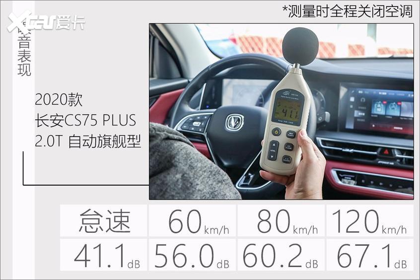 长安CS75 PLUS噪音测试