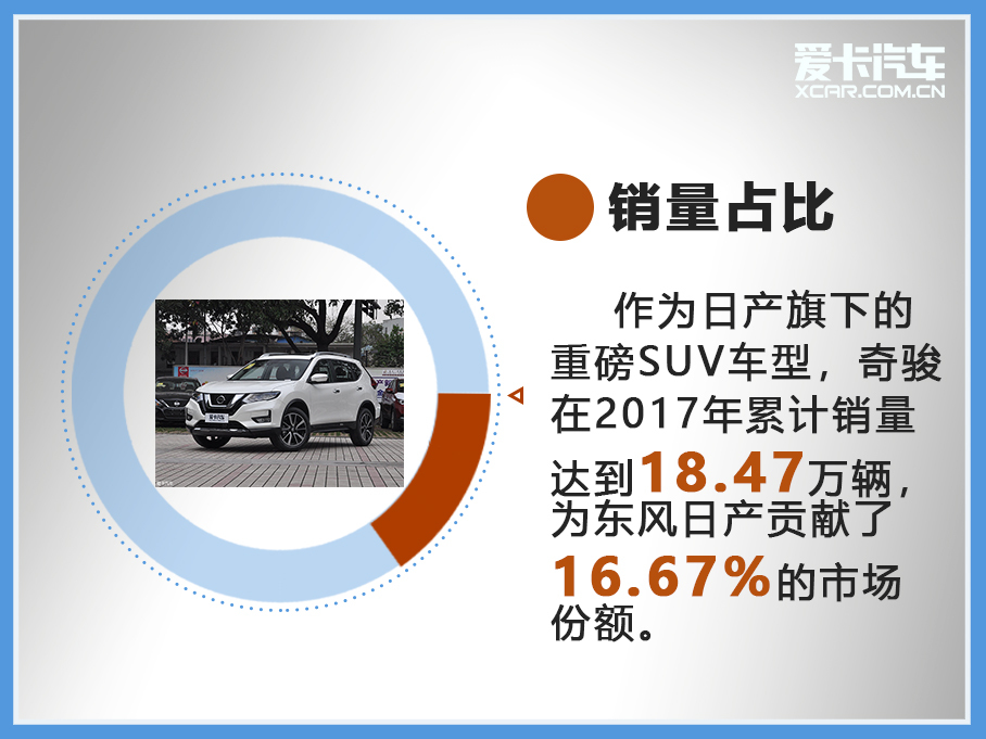 车轮大视件