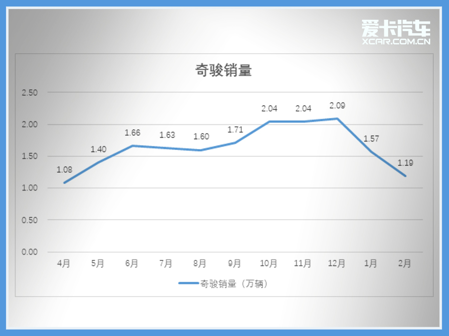 车轮大视件