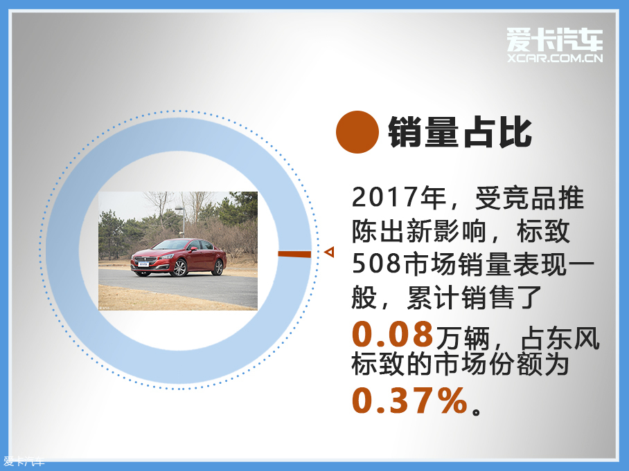 车轮大视件