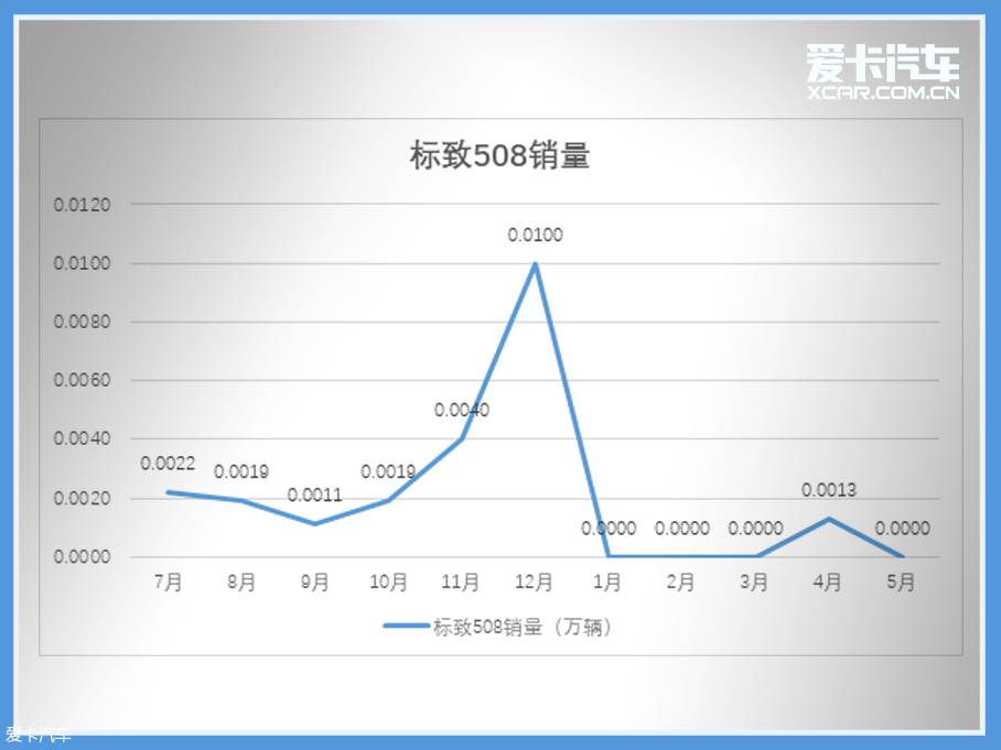 车轮大视件