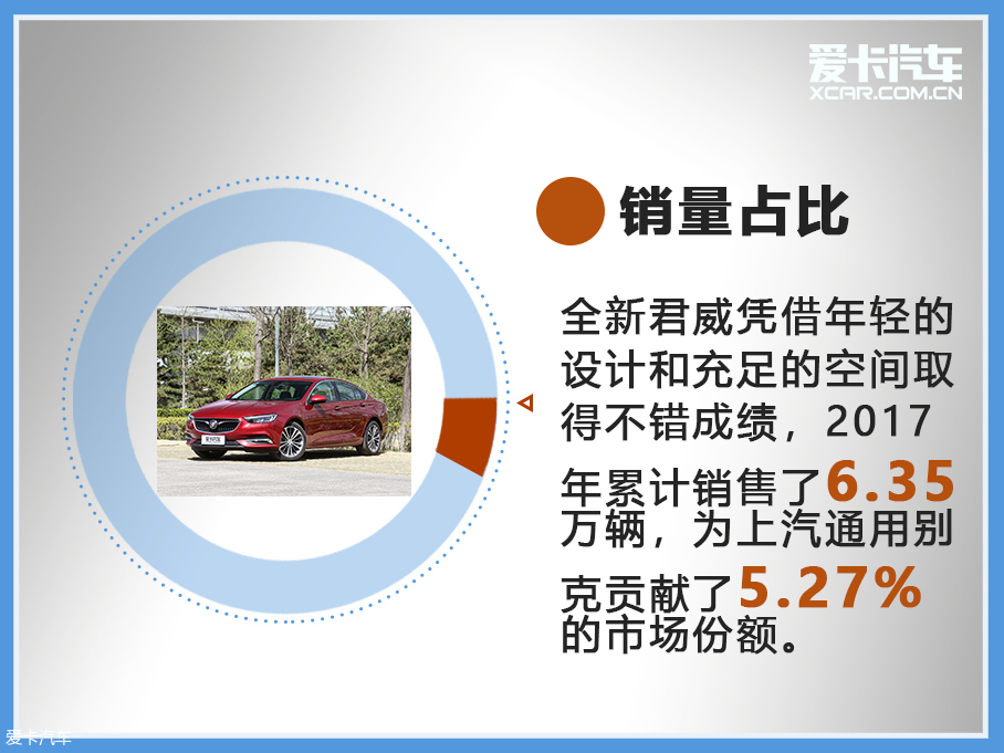 车轮大视件