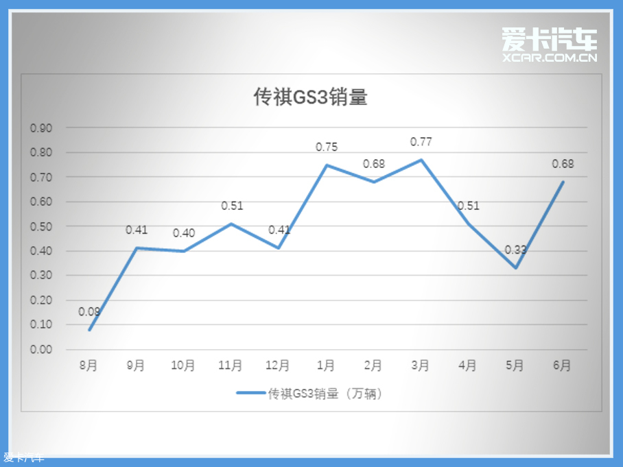 车轮大视件