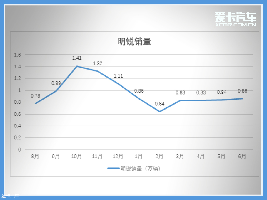 车轮大视件