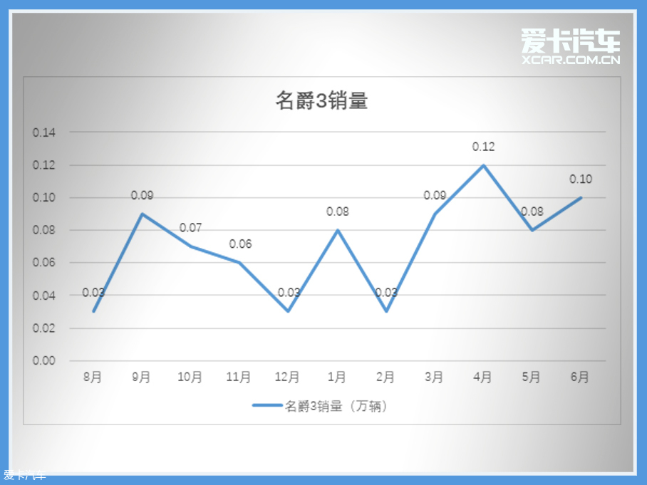 车轮大视件