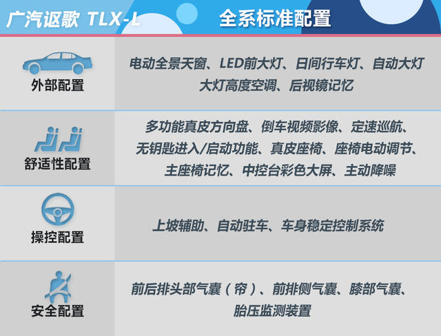 广汽讴歌TLX-L购车手册