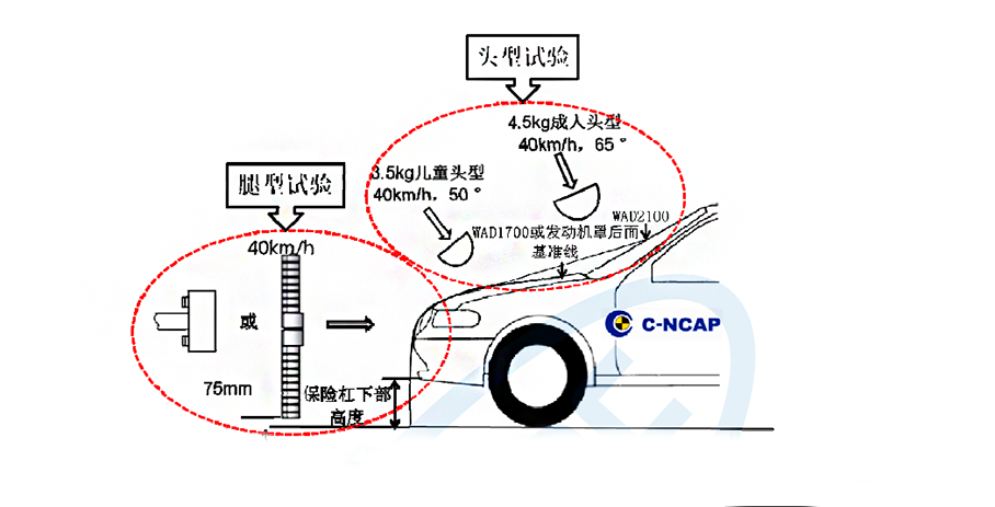 四季度碰撞测试结果出炉