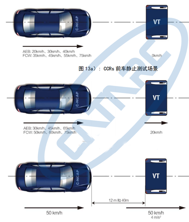 四季度碰撞测试结果出炉