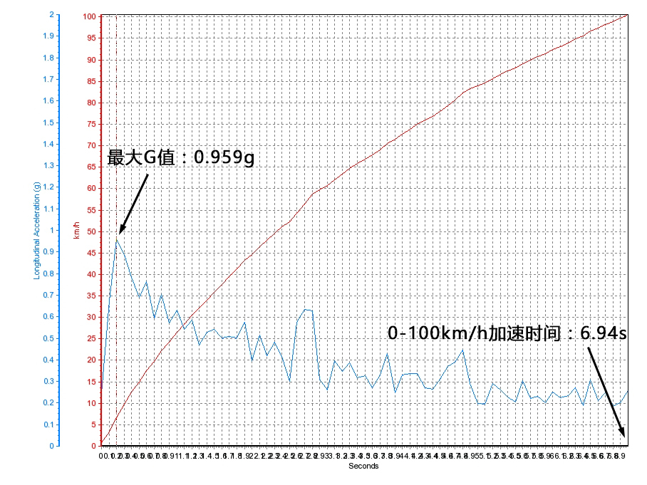 Q5选车指数