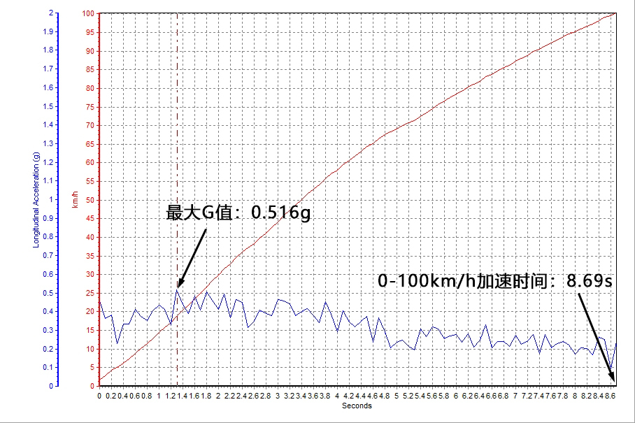 柯珞克选车指数