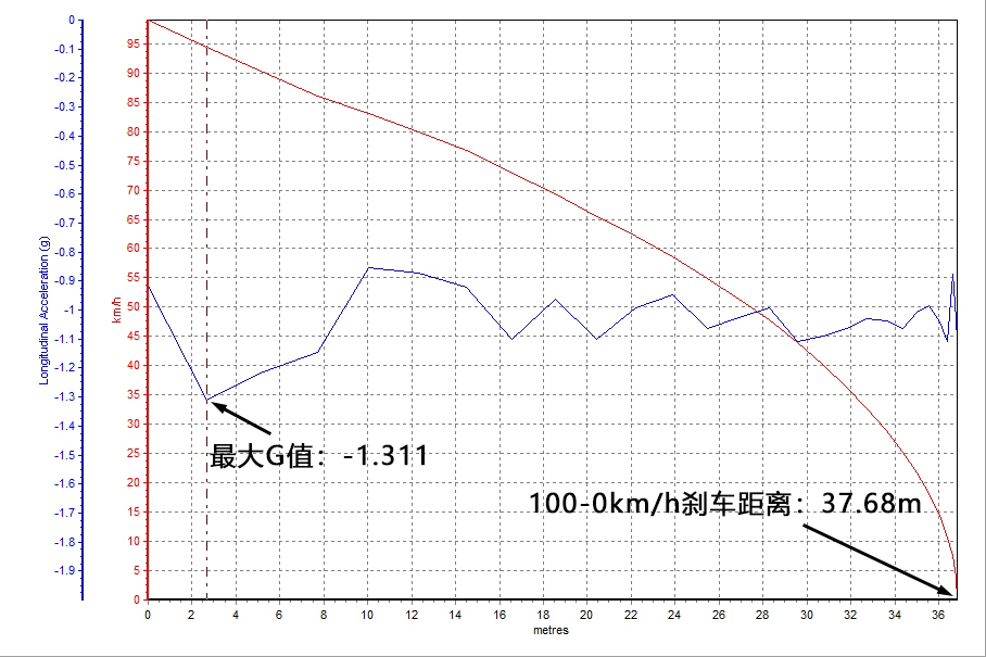 柯珞克选车指数