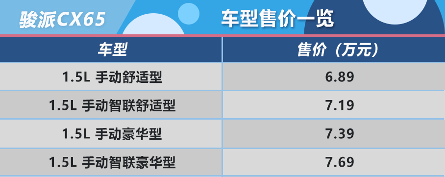 骏派CX65购车手册
