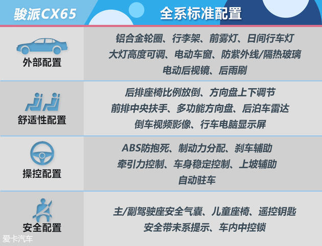 骏派CX65购车手册