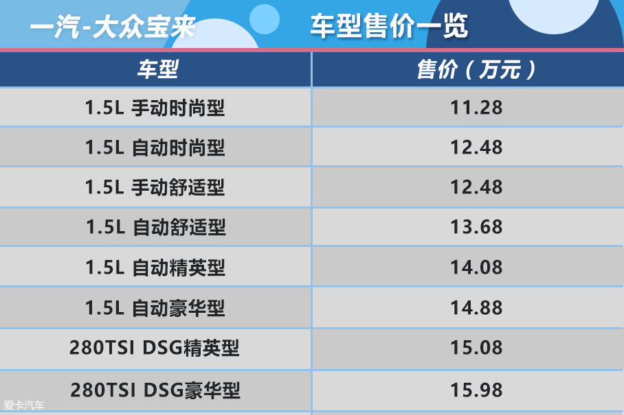 大众宝来购车手册
