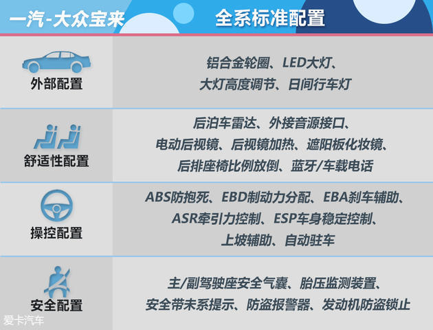 大众宝来购车手册