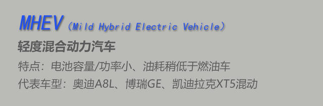 混动小百科