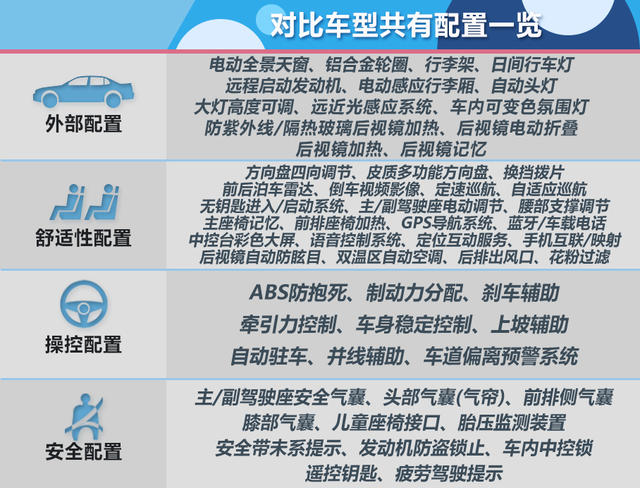 林肯MKC；沃尔沃XC40