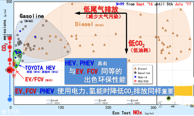 丰田电动化之路