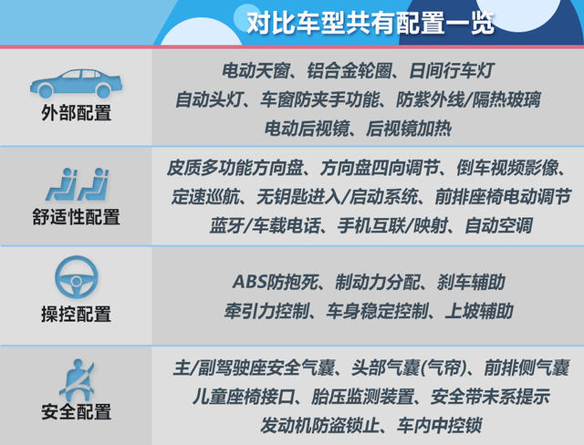 中型HEV轿车对比