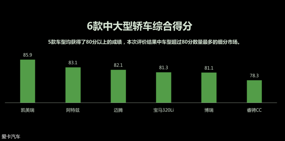 CCRT结果发布