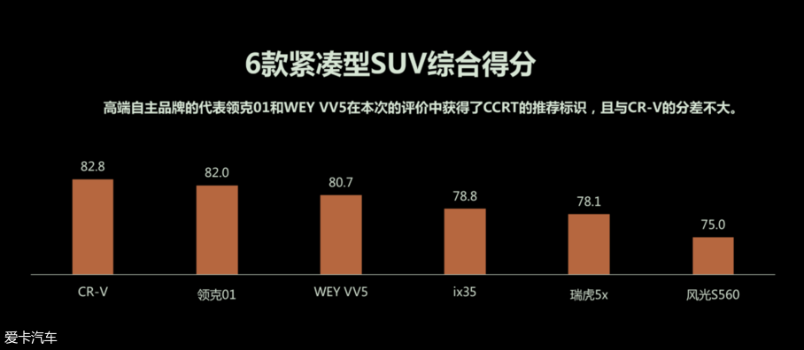 CCRT结果发布