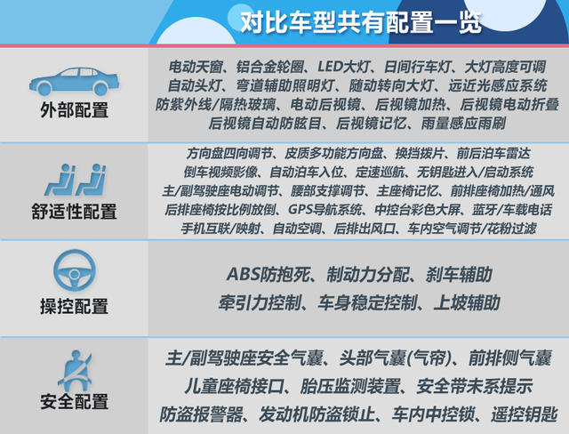 全新一代CC对比君威GS
