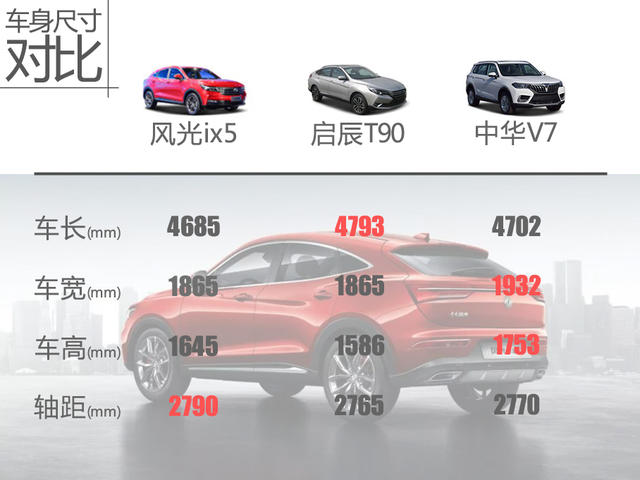 爱卡试驾东风风光ix5