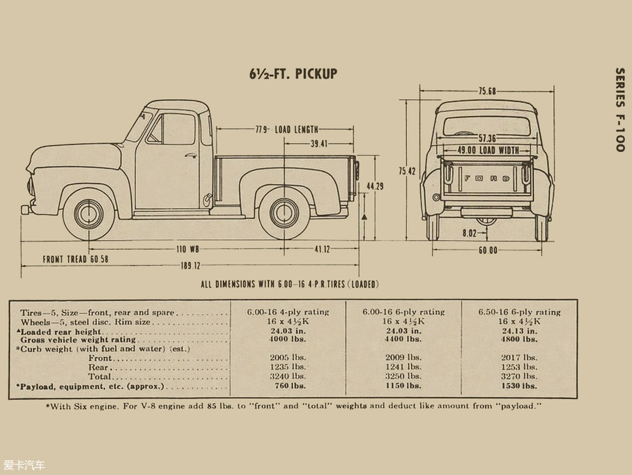 1953꣬F-100ȡF-1˱ʾصF-100ʾ0.5tF-250ʾ0.75tF-350ʾ1t1984꣬ٴζԳϵеF-150F-100Ҳ