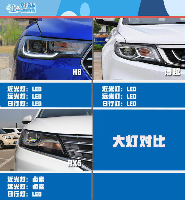 姜还是老的辣?三款标杆级紧凑SUV对比 森林人