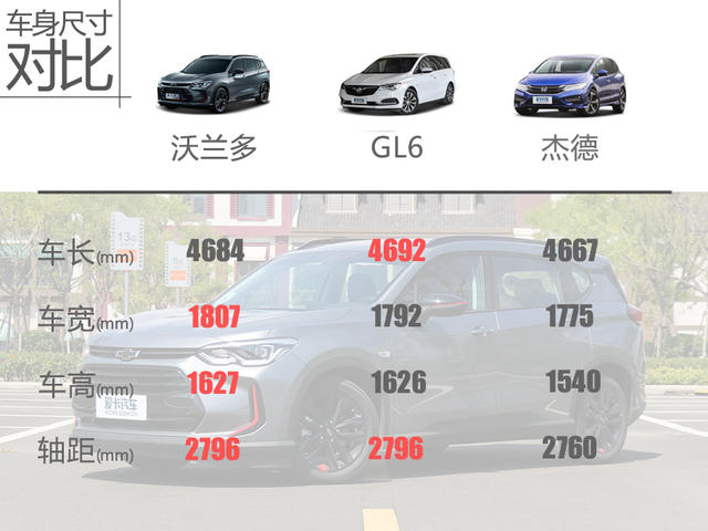 沃兰多购车手册