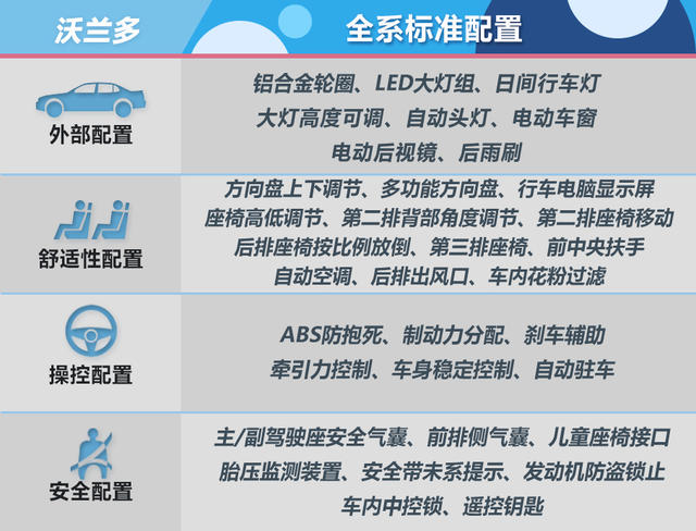 沃兰多购车手册