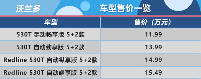 沃兰多购车手册