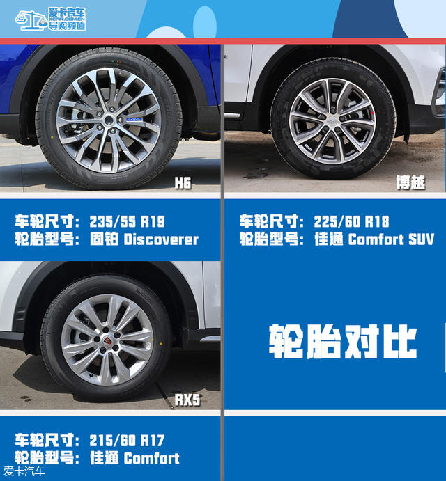 姜还是老的辣?三款标杆级紧凑SUV对比 H6