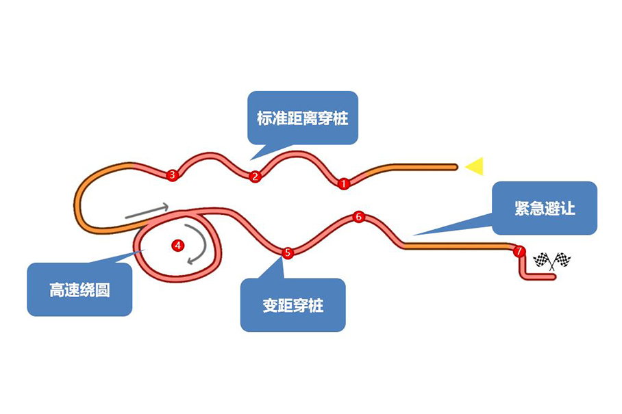 弯道英雄会