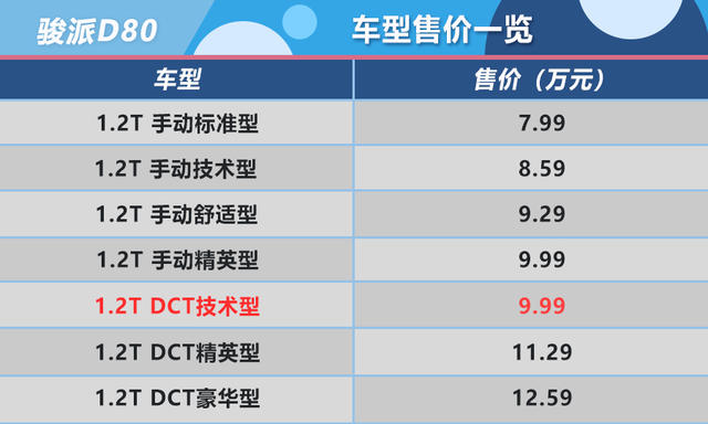 骏派D80购车手册