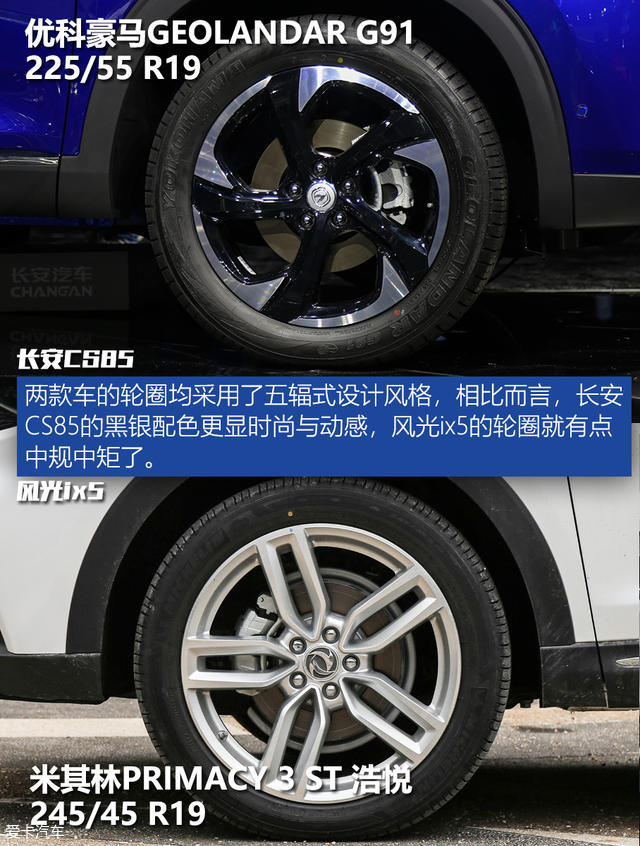 中国品牌跨界SUV对比