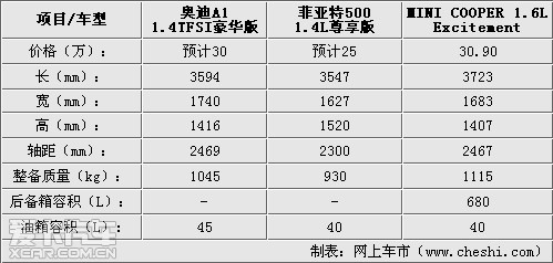 500