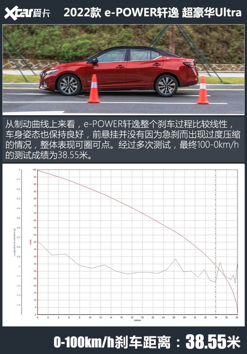 东风日产2022款轩逸