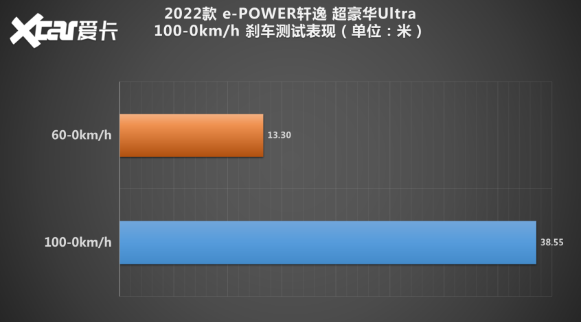 东风日产2022款轩逸