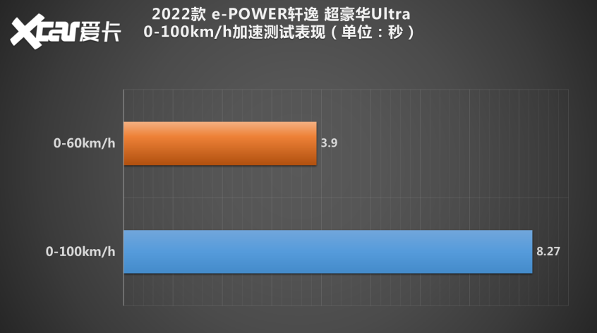 东风日产2022款轩逸