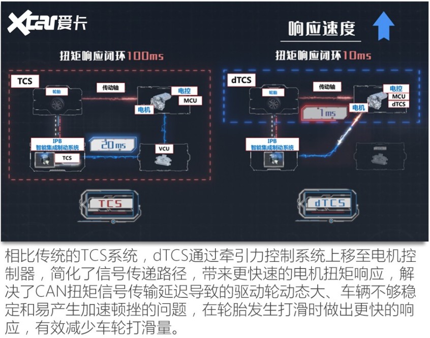 比亚迪2022款汉EV