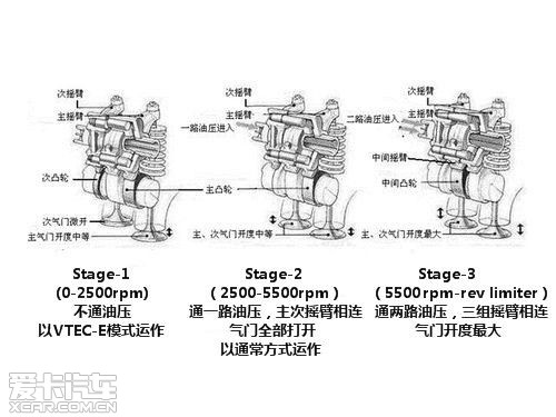 无法忘记的地上之星 谈本田vtec(中篇)