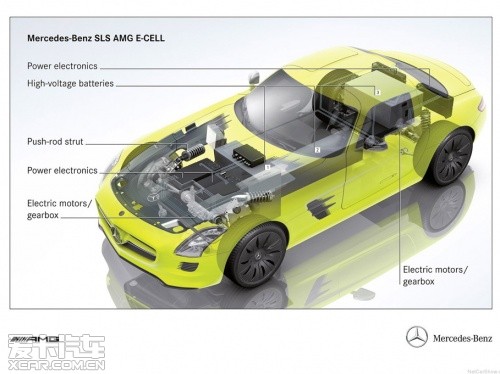 SLS AMG E-CELL