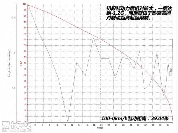 老车主体验新车型 锐志