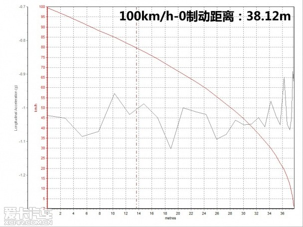 顾家的野孩子 爱卡测试一汽大众速腾GLI