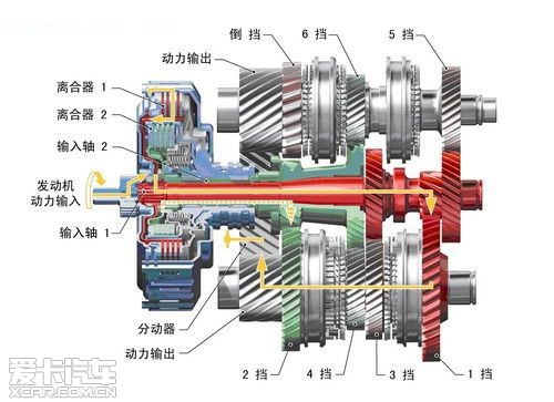 解析无级变速与双离合