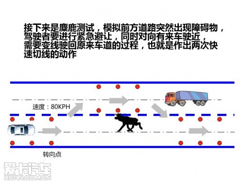 试驾;广汽传祺;GA5;GS5